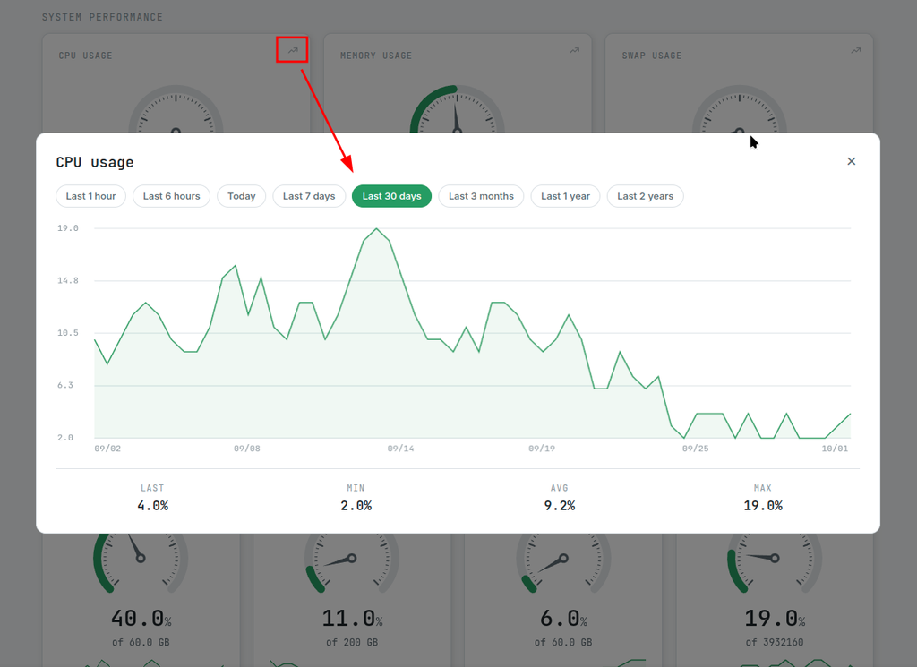 Server load history graph in Radar Telemetry with a time axis